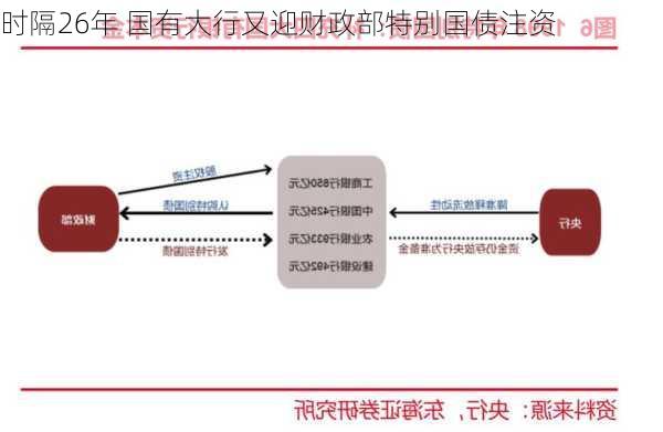 时隔26年 国有大行又迎财政部特别国债注资