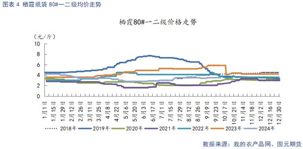 【苹果】新季晚熟逐步上量 市场交易氛围平淡