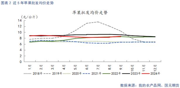 【苹果】新季晚熟逐步上量 市场交易氛围平淡