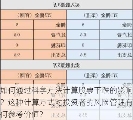 如何通过科学方法计算股票下跌的影响？这种计算方式对投资者的风险管理有何参考价值？