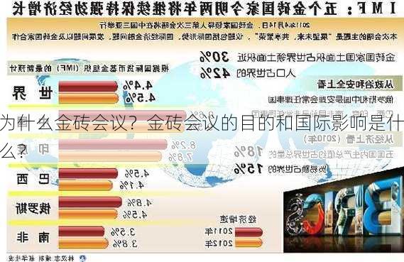 为什么金砖会议？金砖会议的目的和国际影响是什么？