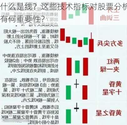 什么是线？这些技术指标对股票分析有何重要性？