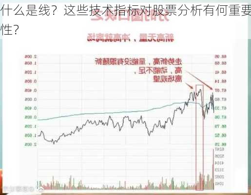 什么是线？这些技术指标对股票分析有何重要性？