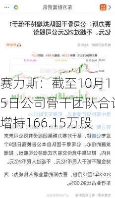 赛力斯：截至10月15日公司骨干团队合计增持166.15万股