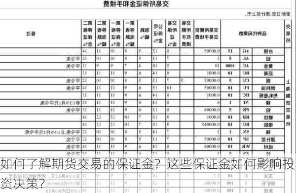 如何了解期货交易的保证金？这些保证金如何影响投资决策？