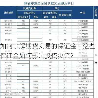 如何了解期货交易的保证金？这些保证金如何影响投资决策？