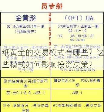 纸黄金的交易模式有哪些？这些模式如何影响投资决策？