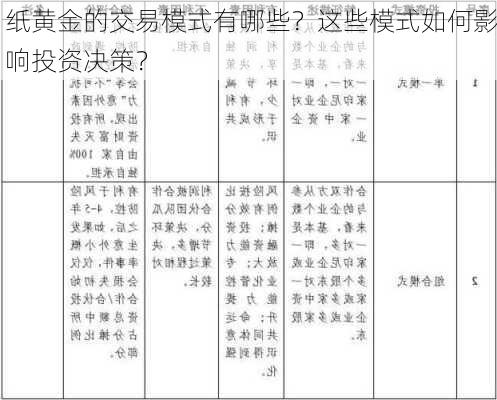 纸黄金的交易模式有哪些？这些模式如何影响投资决策？