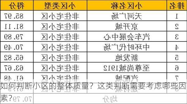 如何判断小区的整体质量？这类判断需要考虑哪些因素？