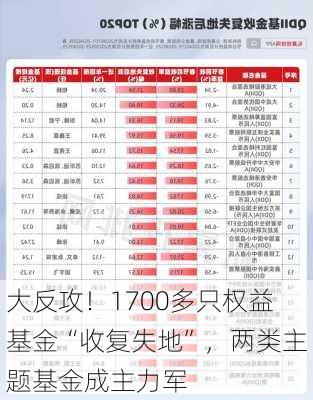 大反攻！1700多只权益基金“收复失地”，两类主题基金成主力军