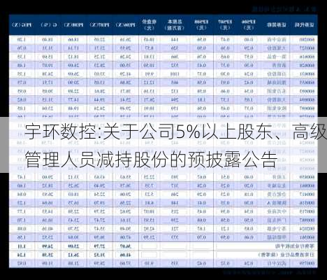 宇环数控:关于公司5%以上股东、高级管理人员减持股份的预披露公告