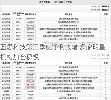 蓝思科技第三季度净利大增 多家明星机构加仓积极