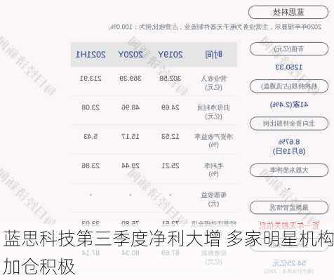 蓝思科技第三季度净利大增 多家明星机构加仓积极