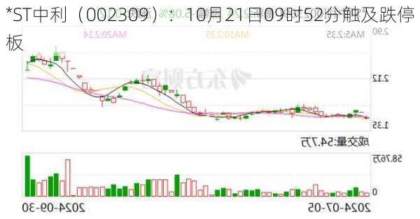 *ST中利（002309）：10月21日09时52分触及跌停板