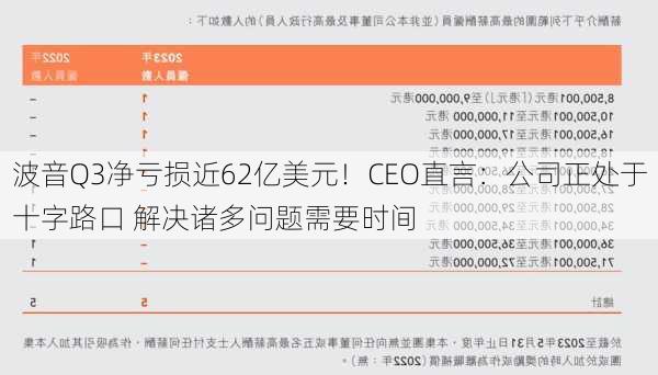 波音Q3净亏损近62亿美元！CEO直言：公司正处于十字路口 解决诸多问题需要时间