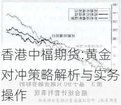 香港中福期货:黄金对冲策略解析与实务操作