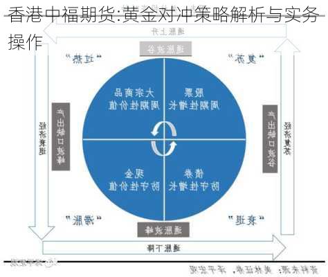 香港中福期货:黄金对冲策略解析与实务操作