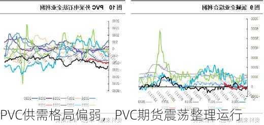 PVC供需格局偏弱，PVC期货震荡整理运行