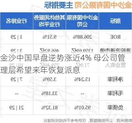 金沙中国早盘逆势涨近4% 母公司管理层希望来年恢复派息