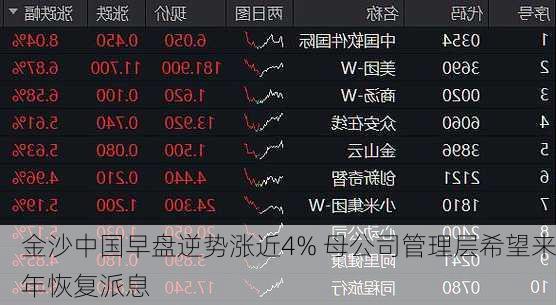 金沙中国早盘逆势涨近4% 母公司管理层希望来年恢复派息