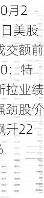 10月24日美股成交额前20：特斯拉业绩强劲股价飙升22%