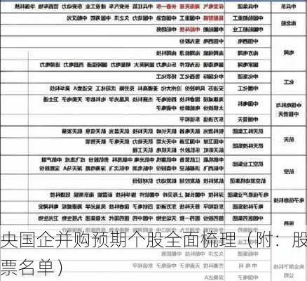 央国企并购预期个股全面梳理（附：股票名单）