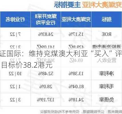 国证国际：维持兖煤澳大利亚“买入”评级 目标价38.2港元