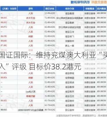 国证国际：维持兖煤澳大利亚“买入”评级 目标价38.2港元