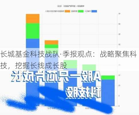 长城基金科技战队·季报观点：战略聚焦科技，挖掘长线成长股