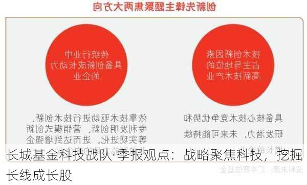 长城基金科技战队·季报观点：战略聚焦科技，挖掘长线成长股