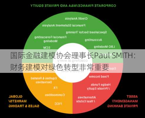 国际金融建模协会理事长Paul SMITH：财务建模对绿色转型非常重要