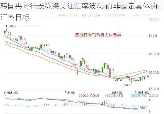 韩国央行行长称将关注汇率波动 而非设定具体的汇率目标