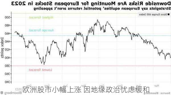 欧洲股市小幅上涨 因地缘政治忧虑缓和