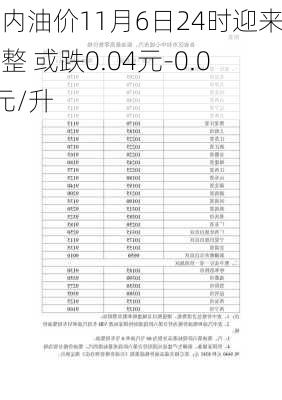 国内油价11月6日24时迎来调整 或跌0.04元-0.05元/升