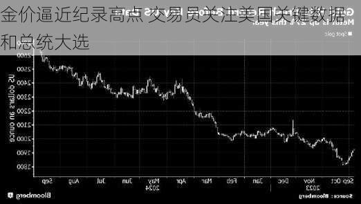 金价逼近纪录高点 交易员关注美国关键数据和总统大选