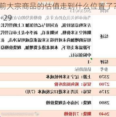 目前大宗商品的估值走到什么位置了？10-29