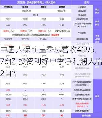 中国人保前三季总营收4695.76亿 投资利好单季净利润大增21倍