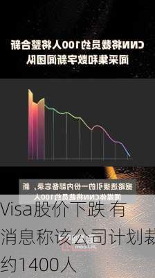 Visa股价下跌 有消息称该公司计划裁员约1400人