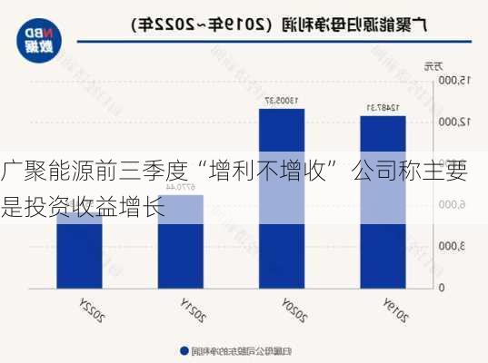 广聚能源前三季度“增利不增收” 公司称主要是投资收益增长