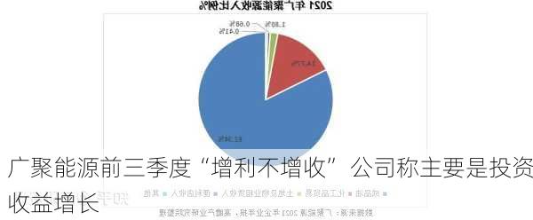 广聚能源前三季度“增利不增收” 公司称主要是投资收益增长