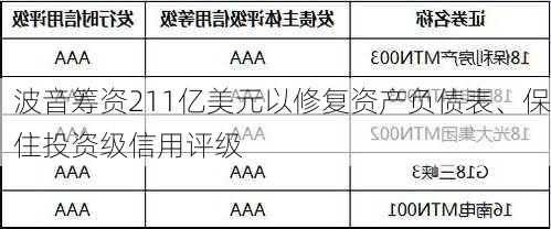 波音筹资211亿美元以修复资产负债表、保住投资级信用评级