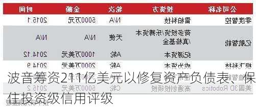 波音筹资211亿美元以修复资产负债表、保住投资级信用评级