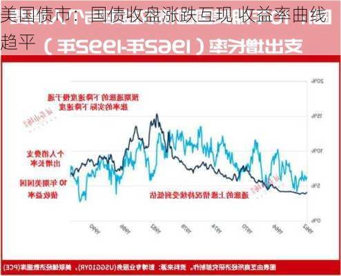 美国债市：国债收盘涨跌互现 收益率曲线趋平