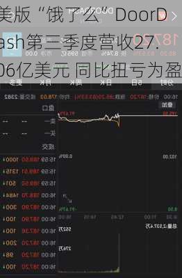 美版“饿了么”DoorDash第三季度营收27.06亿美元 同比扭亏为盈