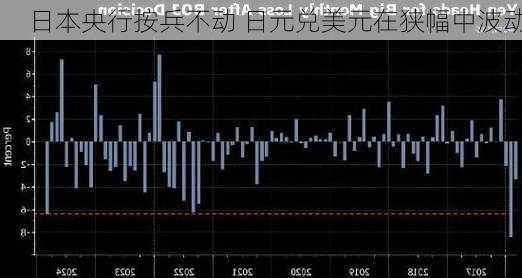 日本央行按兵不动 日元兑美元在狭幅中波动