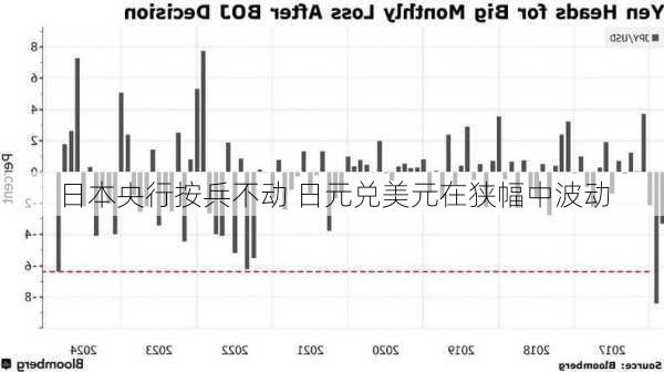 日本央行按兵不动 日元兑美元在狭幅中波动