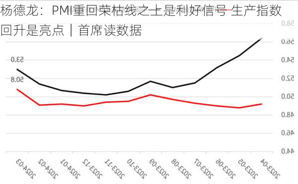 杨德龙：PMI重回荣枯线之上是利好信号 生产指数回升是亮点｜首席读数据