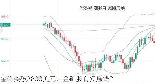 金价突破2800美元，金矿股有多赚钱？