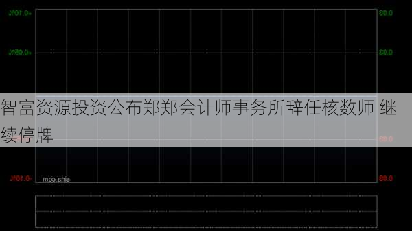 智富资源投资公布郑郑会计师事务所辞任核数师 继续停牌