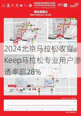 2024北京马拉松收官，Keep马拉松专业用户渗透率超28%